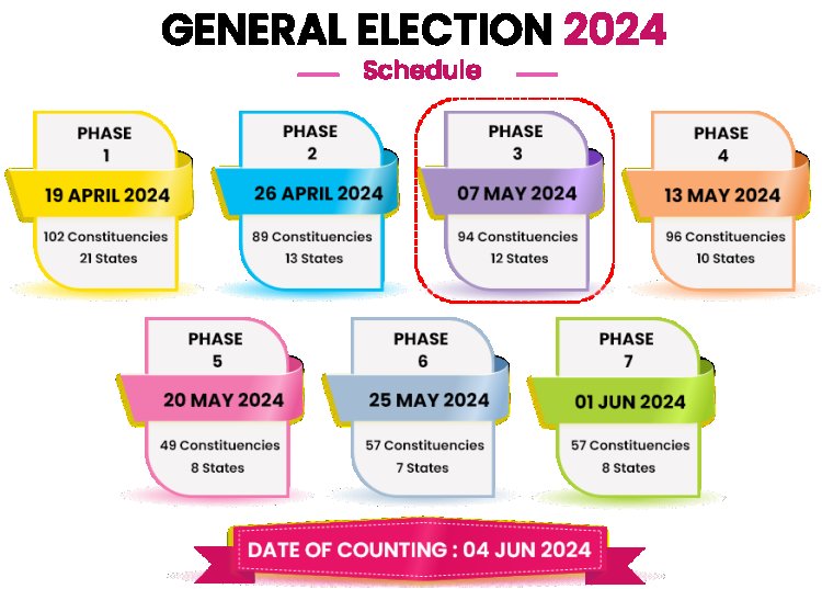முதல் 285 தொகுதிகளில் அதிகம் இடங்களை வென்றெடுப்பவர்களே ஆட்சி அமைப்பர்!